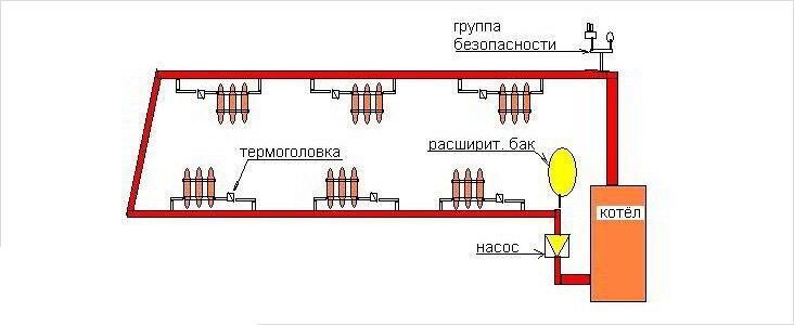 Построение схем отопления двухэтажных индивидуальных домов