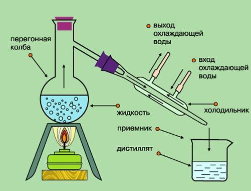  Наша планета покрыта водой, но страны мира борются с засухой, потому что более 96 процентов этой драгоценной жидкости содержится в океанах и поэтому полностью непригодна для употребления.-2