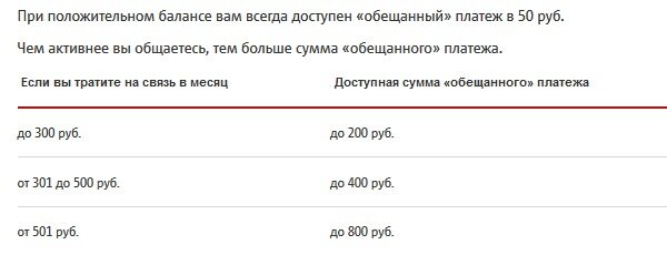 Как взять обещанный платеж на мтс. Доверительный платёж на теле2 команда. Доверительный платёж теле2 комбинация. Как взять обещанный платёж на теле2 на 500 рублей. Обещанный платёж теле2 400 рублей.