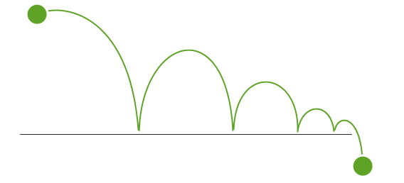 Мальчик кинул мячик. С каждым отскоком мяч подпрыгивает все ниже и ниже, ущемленный силой гравитации (пора подавать в суд и отправлять гравитацию вслед за Кевином Спейси и Харви Вайнштейном)