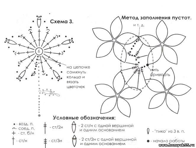 Вязание крючком - цветы | Цветок крючком схема