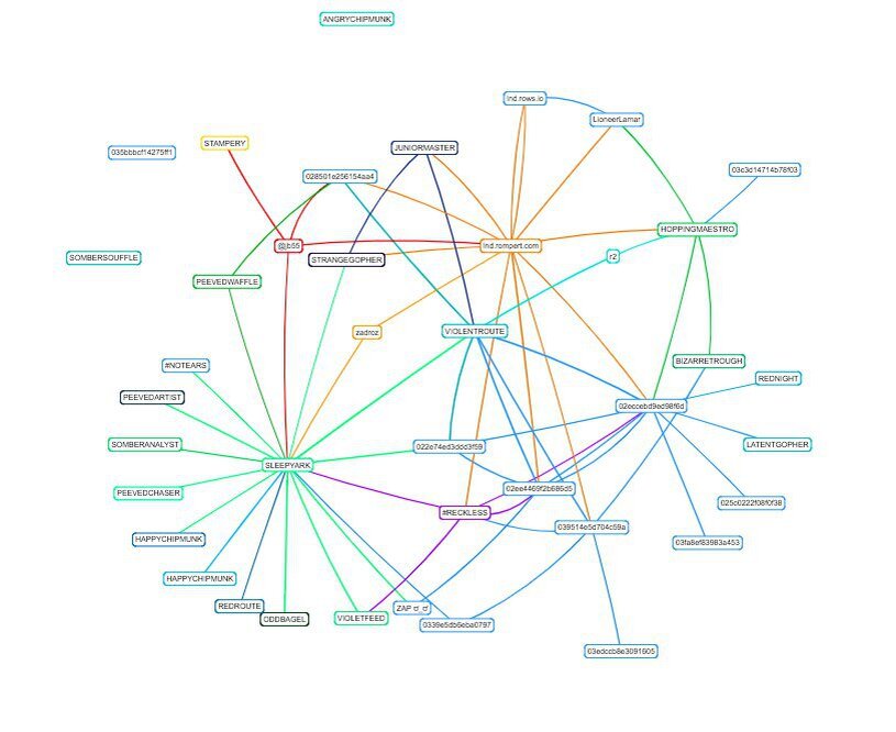 Так сейчас выглядит главная сеть Lightning Network
