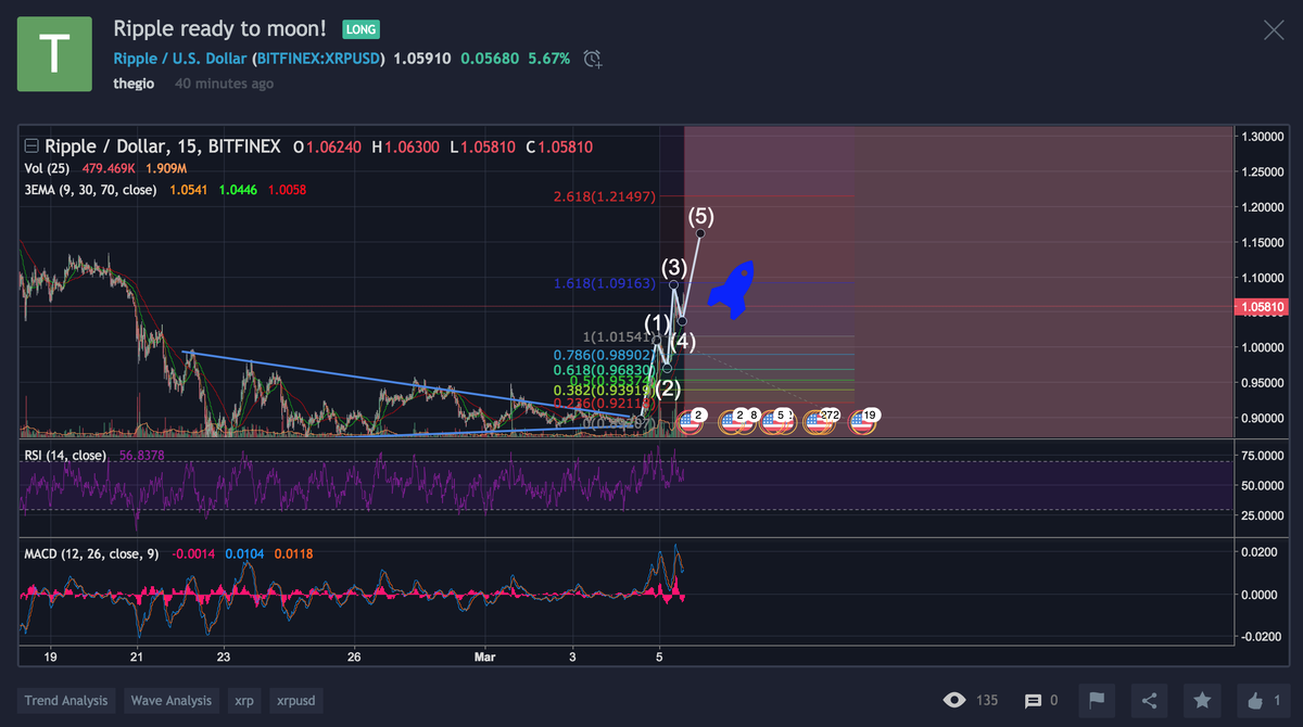 TradingView