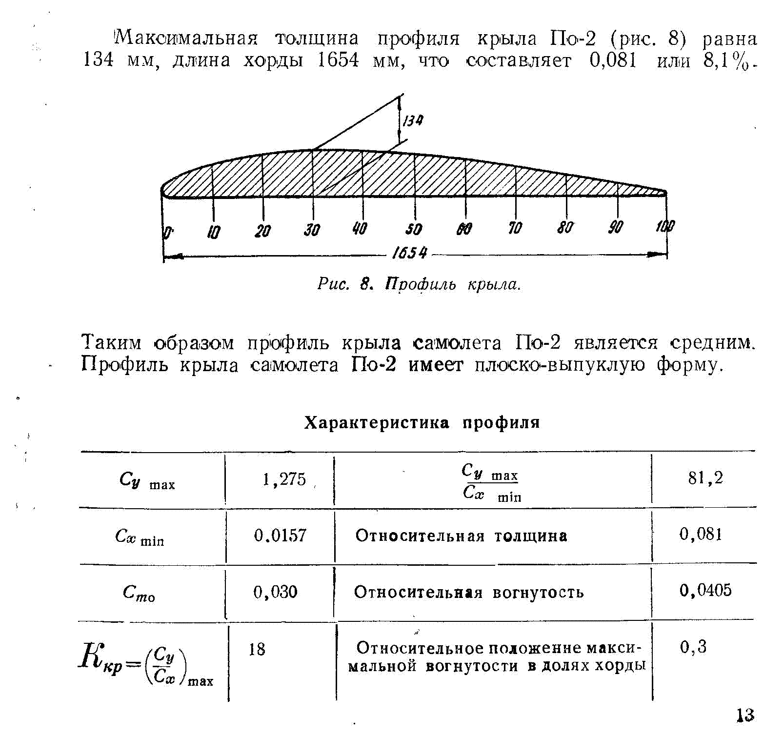 Профиль крыла ЦАГИ. Профиль крыла ЦАГИ-831. Относительная толщина профиля крыла формула. Профиль крыла ЦАГИ 541.