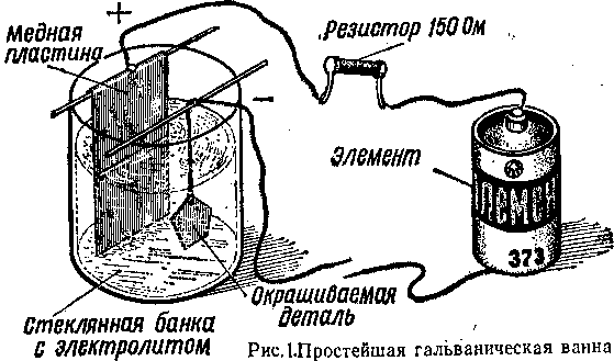 СПОСОБЫ ВОССТАНОВЛЕНИЯ ХРОМИРОВАННЫХ ДЕТАЛЕЙ