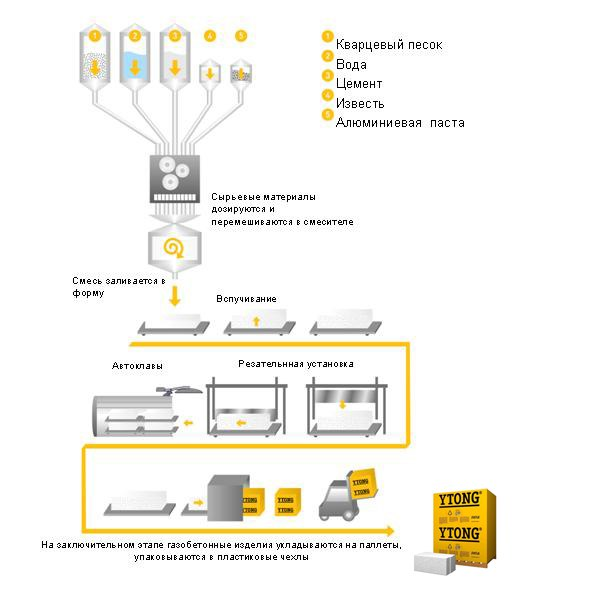 Картинка не очень качеством, но понять можно