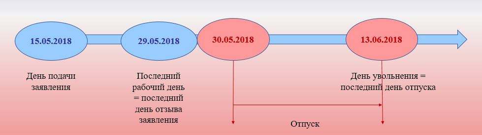 Рисунок автора