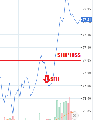 Rx loss air. Stop loss что это в трейдинге. тейк профит. стоп лосс и тейк профит. как правильно ставить стоп лосс.