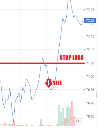 Stop loss что это в трейдинге. Тейк профит. Стоп лосс и тейк профит. Как правильно ставить стоп лосс.