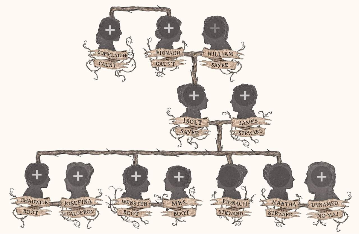 Предки поттеров. Семейное Древо Тома Реддла. Семейное Древо Гарри Поттера. Дерево Мраксов фамильное. Гарри Поттер семейное Древо Мраксов.