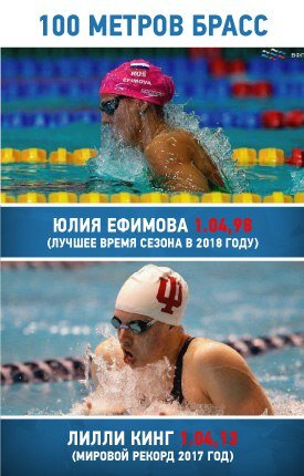 В 2018 году лучшее время сезона у Ефимовой. Лилли Кинг не подтвердила своих амбиций.