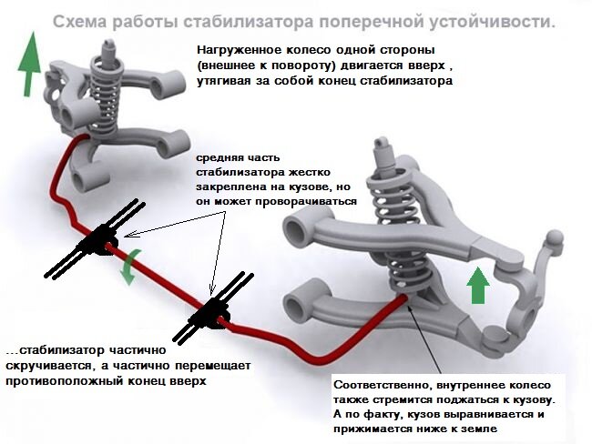 суть работы