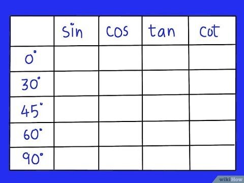 Тригонометрическая таблица синусов, косинусов, тангенсо и котангенсов.
