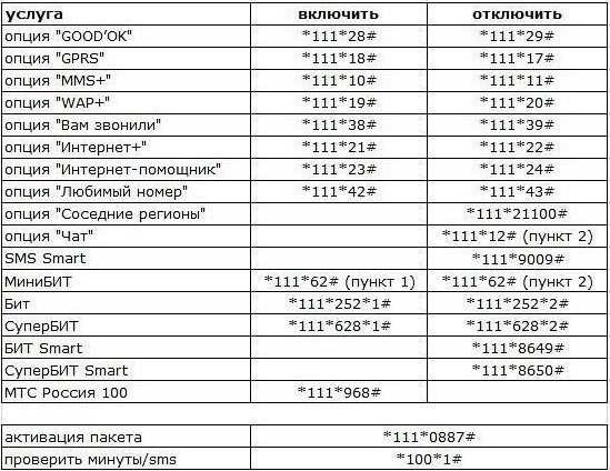 Отключение всех платных услуг