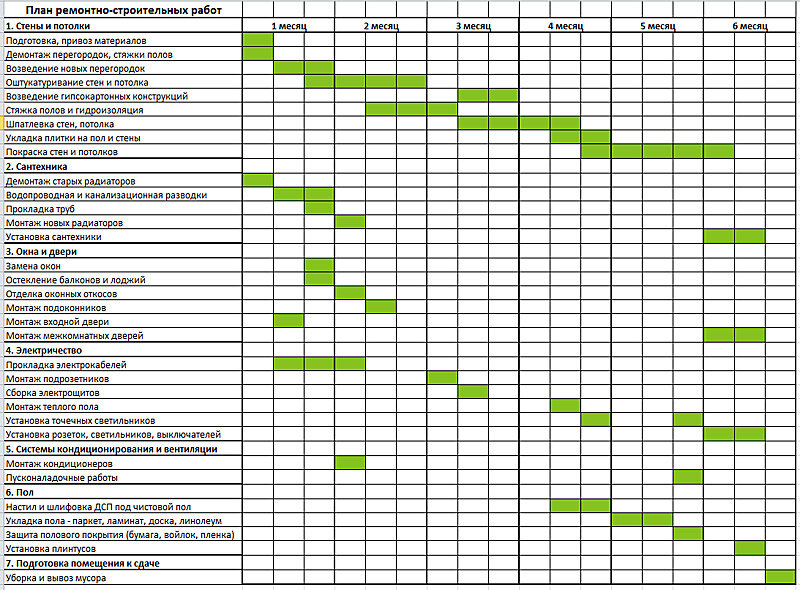 План график ремонта квартиры