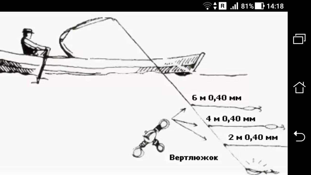 На что ловить судака с лодки