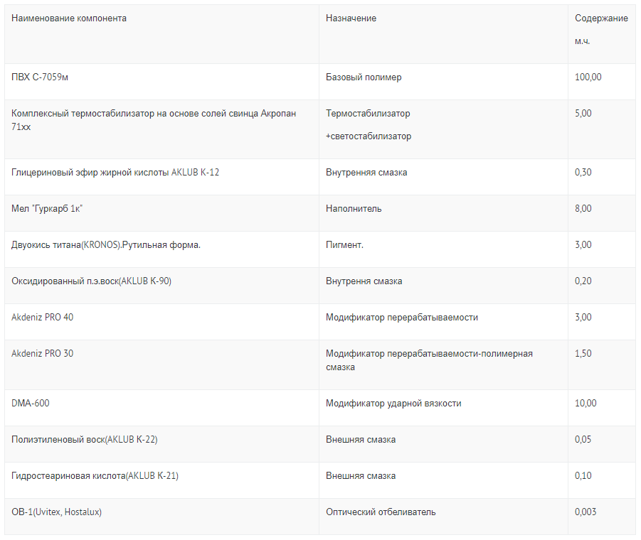 Рецептура оконного профиля. 