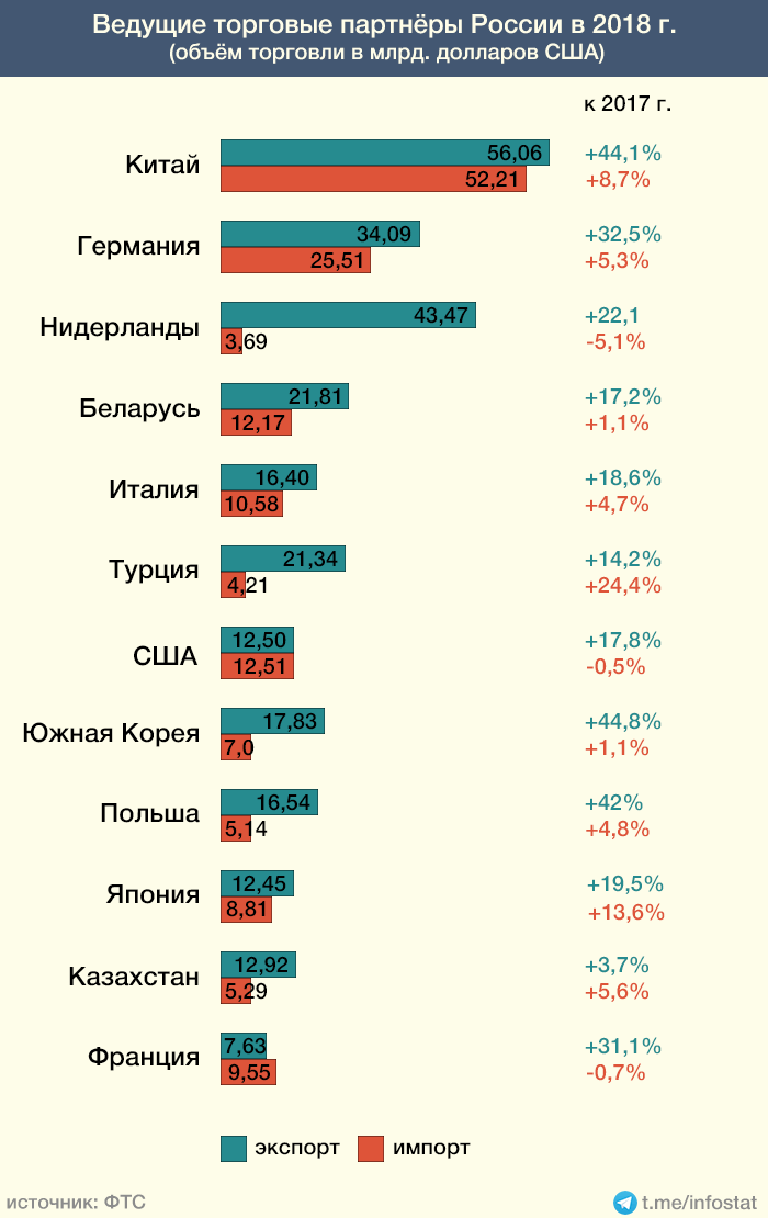 Страны торгующие с россией