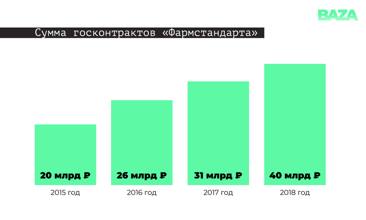 Бизнес по-русски: миллиардер делает бизнес с роднёй главы Минпромторга и  Ростеха. А в ответ зарабатывает на госконтрактах | Baza | Дзен