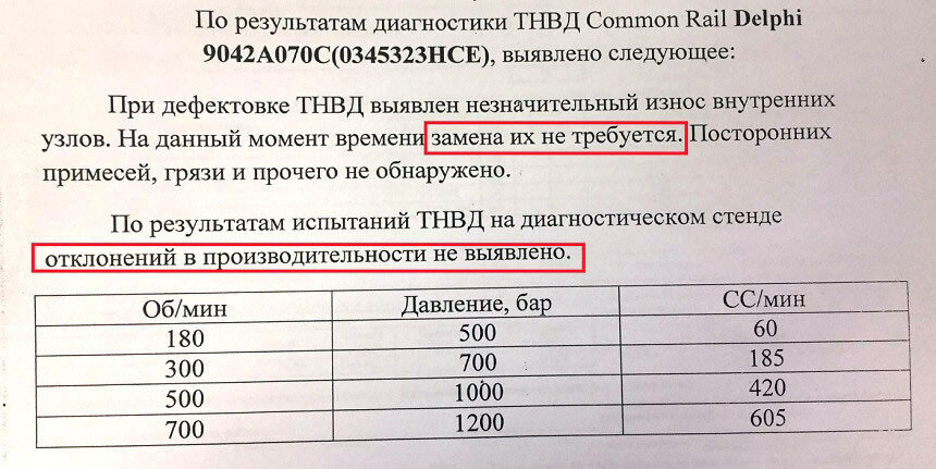 Тест план тнвд 334