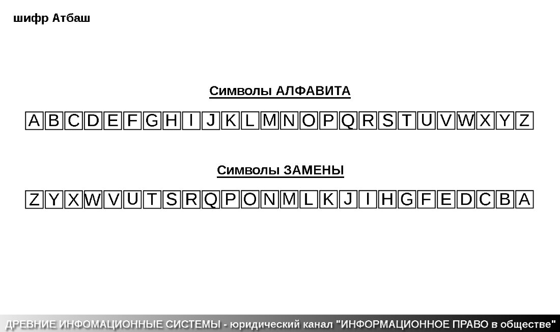 Шифр 4 дата выхода. Атбаш. Атбаш криптография. Система шифрования Атбаш. Атбаш таблица.