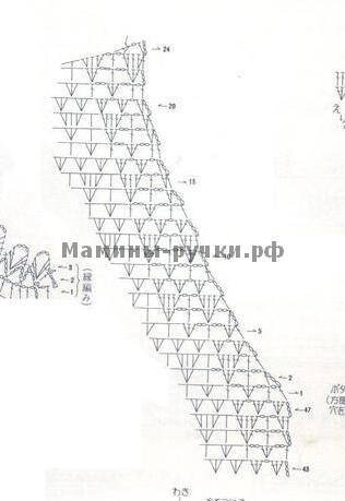 Сведения о документе