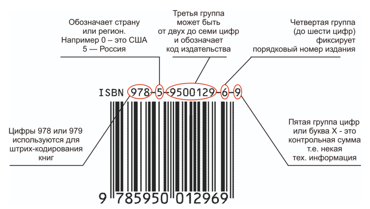 Как выглядит международный номер How to Make And Receive Calls when Roaming Services NTT DOCOMO