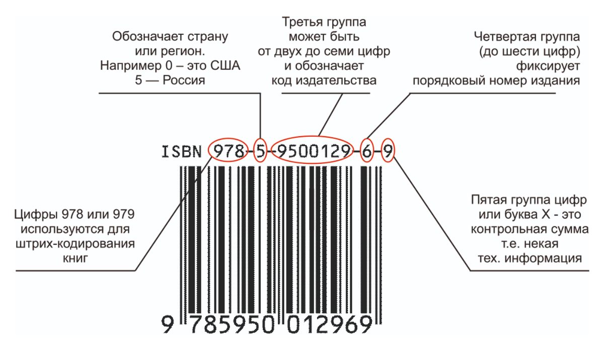 Как писать штрих код. ISBN код. ISBN книги. Номер ISBN. ISBN номер книги.