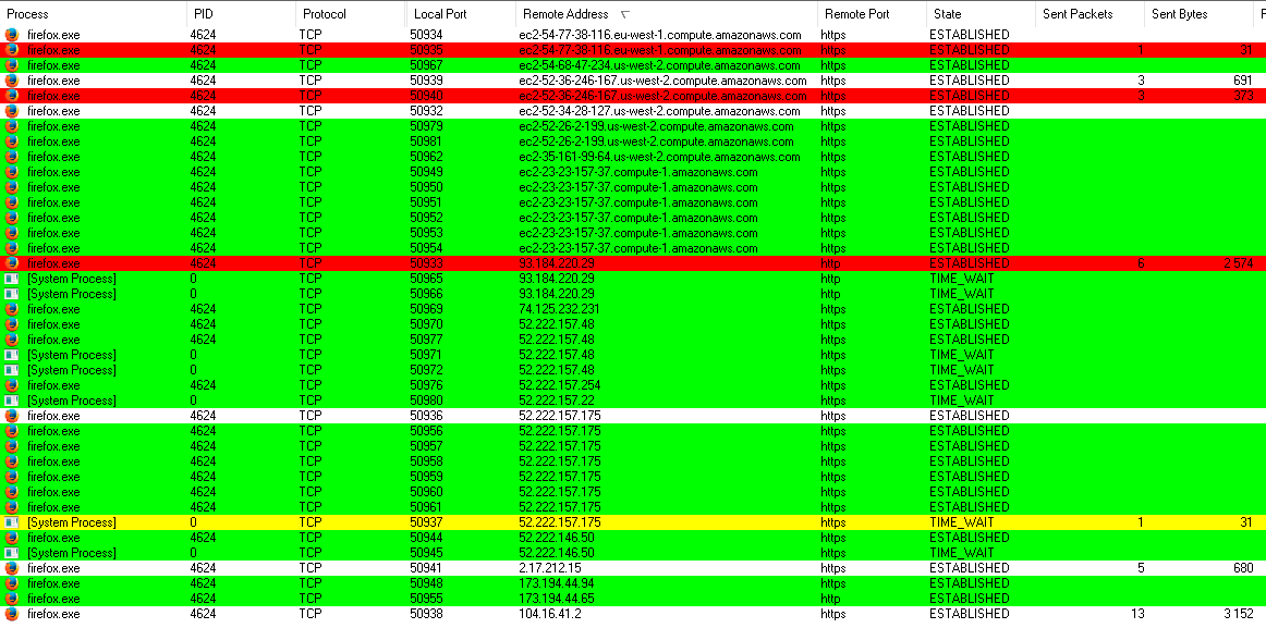 Автоматические соединения браузера Firefox