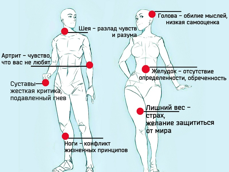 Что такое психосоматика: как стресс влияет на здоровье - 2 марта - ру