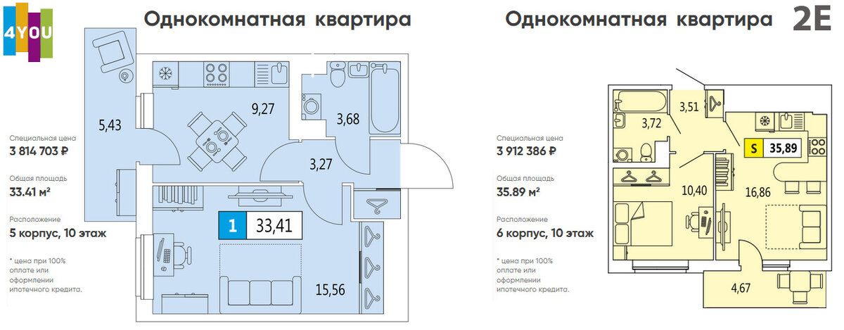 Санкт-Петербург, Московский район - юг города, ЖК 4you
Цена за метр квадратный: 1 комнатная - 114 тысяч, 2 Евро - 109 тысяч, т.е. разница в стоимости составляет 5 %
