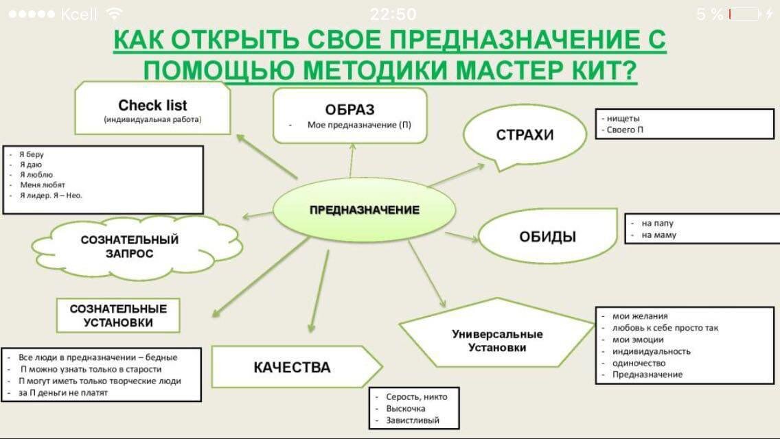 Мастер кит это секта