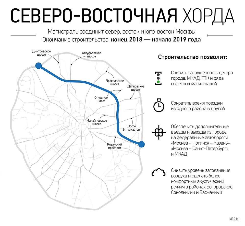 Северо-Восточная хорда. Источник: https://www.mos.ru.   