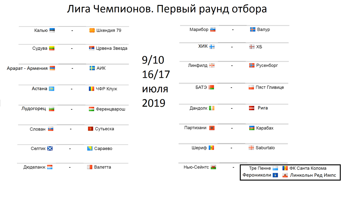 Схема турнира лига чемпионов