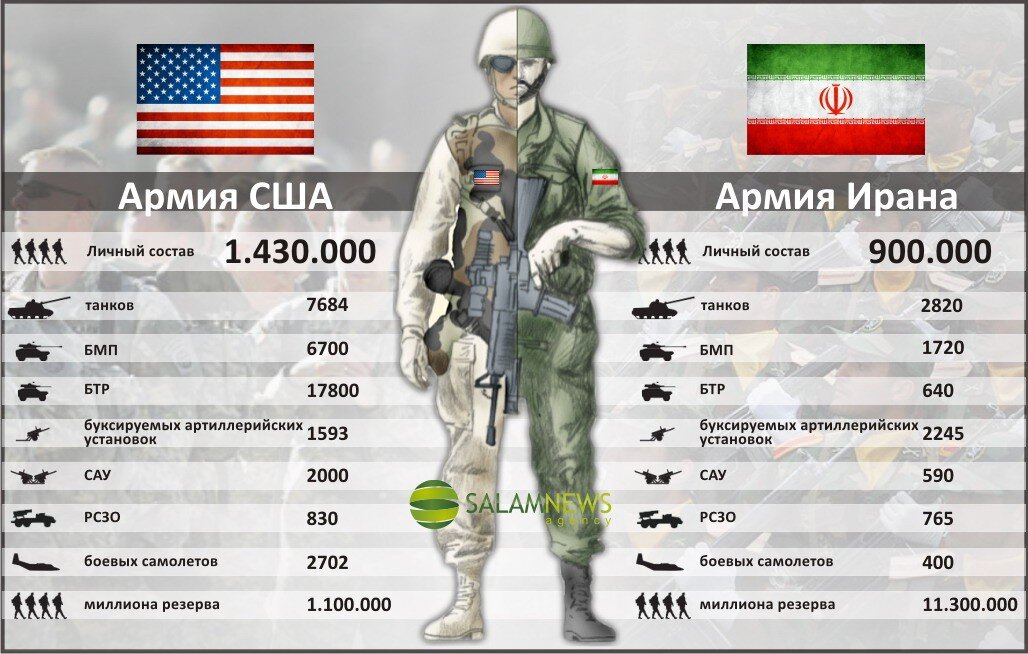 Численность армии и резерва. Картинка с сайта http://ru-an.info