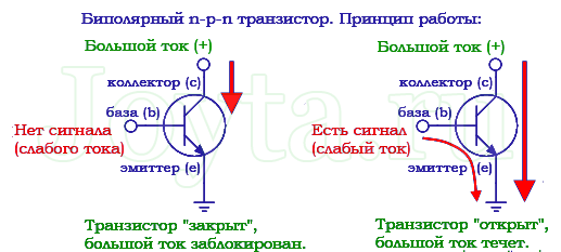 Биполярный транзистор учебное пособие Параметры транзисторов - подробный анализ функций полупроводника Электронщик Дзе