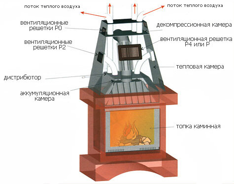 Установка камина и монтаж дымохода