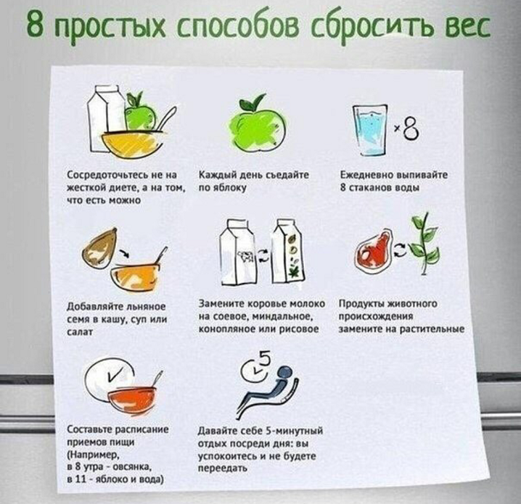 Интуитивное питание что это и как начать. Полезные советы для похудения. Советы худеющим. Полезно советы для худеющих. Полезное похудение.