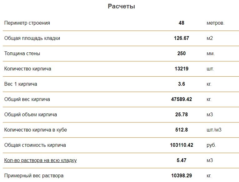 РАСЧЕТ ЗАБУТОВОЧНОГО КИРПИЧА