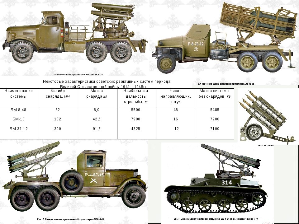 Рсзо град схема