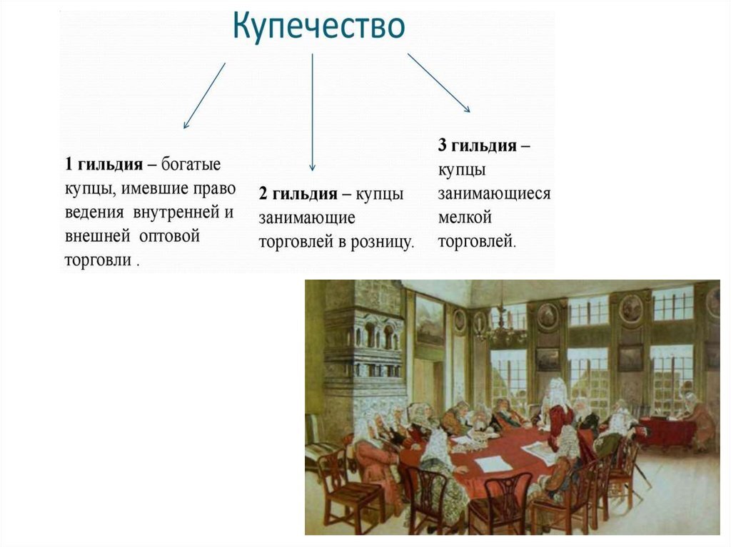 Купцы и предприниматели истоки 7 класс презентация