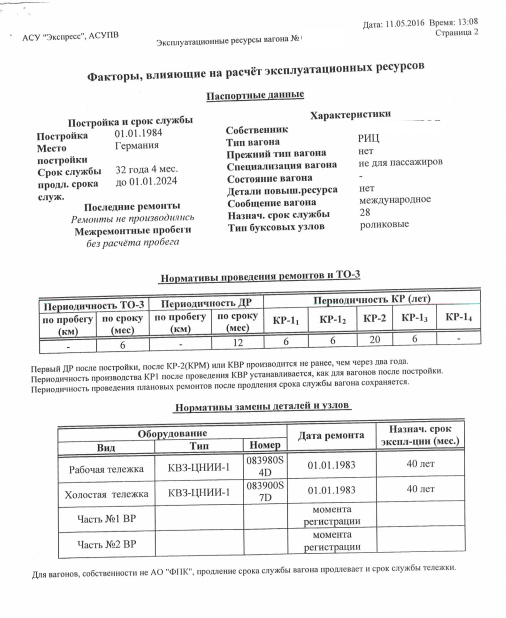 Вагон Януковича? На Авито в Москве продают за 85 млн рублей загадочный украинский люкс (19 ФОТО)