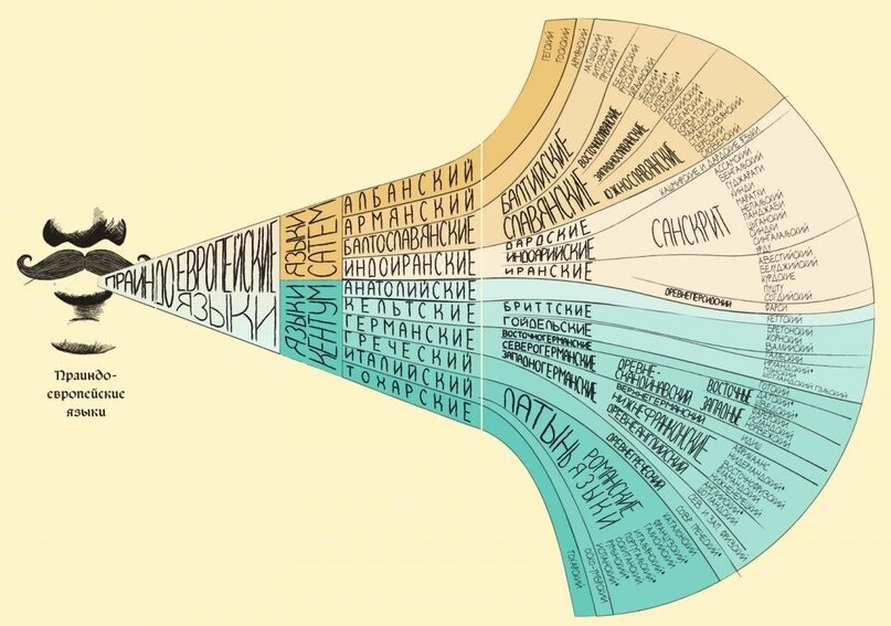 Примерно так можно представить дивергенцию