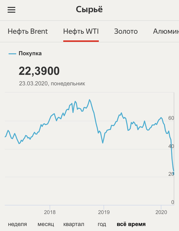 Сайт Яндекс 