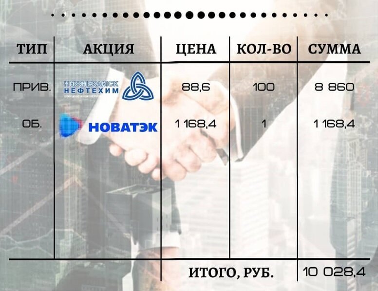 Покупка акций в конце Января 2020 года