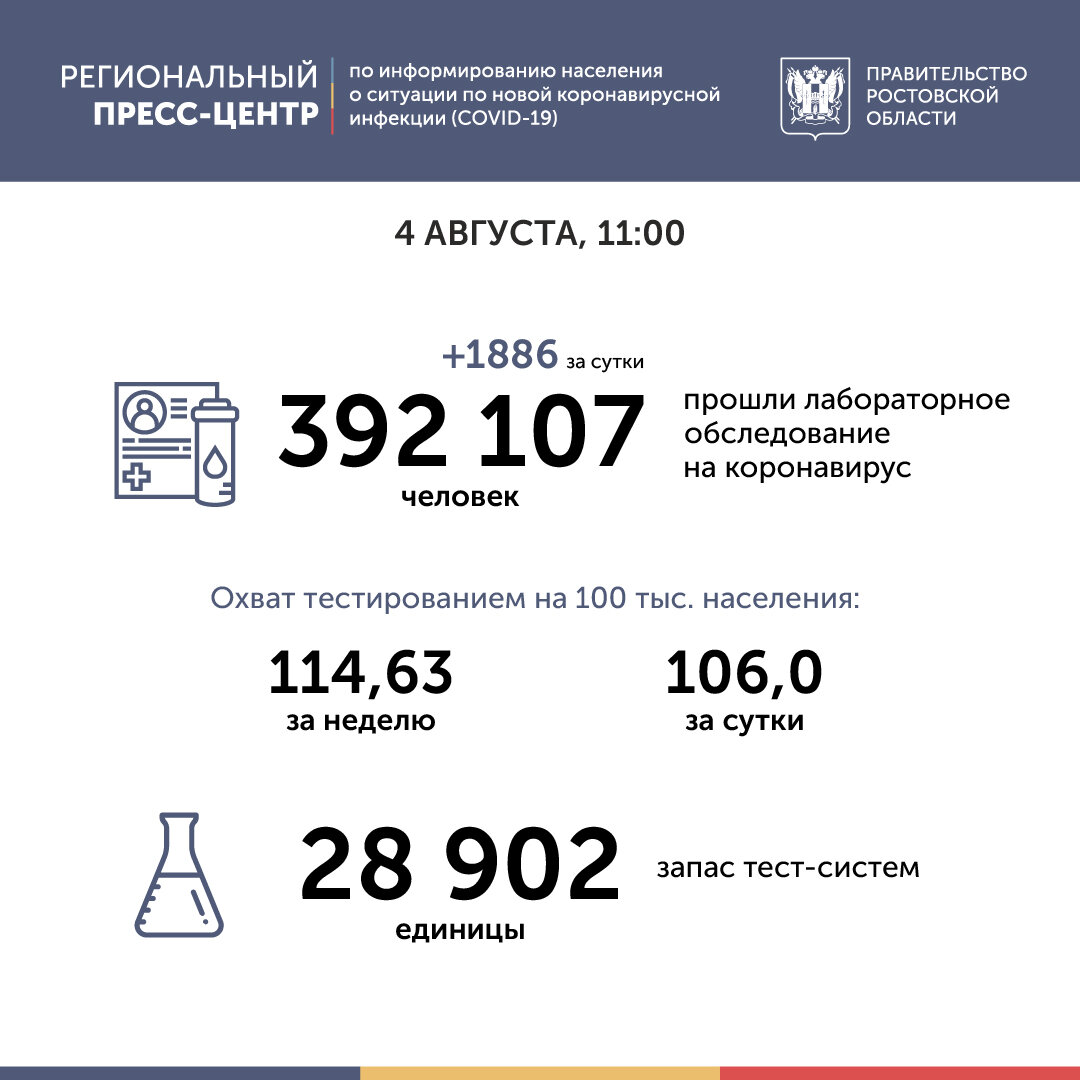 Коронавирус в ростовской сегодня. Коронавирус в Ростовской области. Коронавирус Ростов-на-Дону статистика. Ростовская область заболевшие коронавирусом. Статистика по коронавирусу на сегодняшний день в Ростовской области.