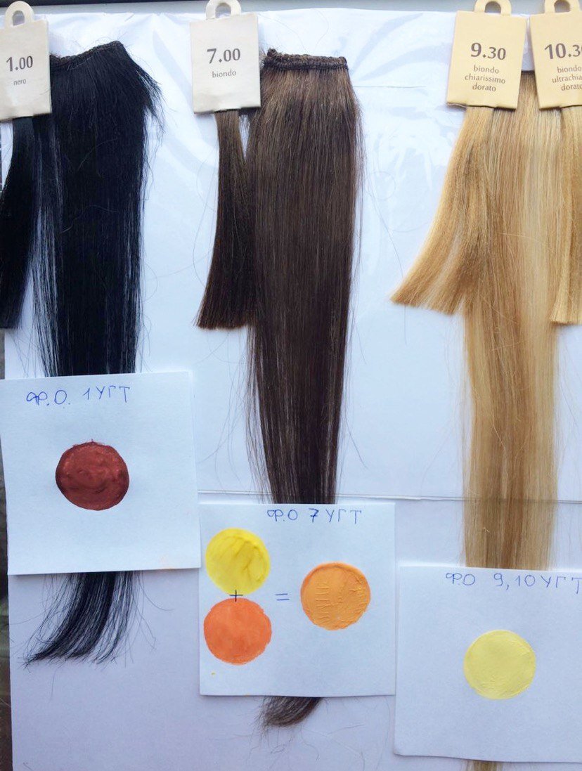 Это домашнее заданее ученицы моей онлайн школы колористики наглядно демонстрирует какой именно оттенок проявится на волосах при осветлении. Мой вариант ближе к тому, что посередине 