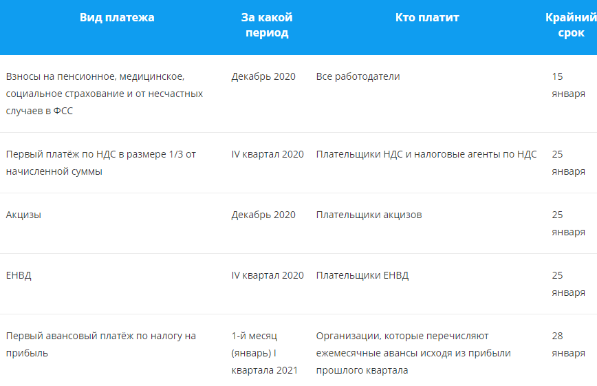 Платежи в январе 2018. Платежи в январе 2018