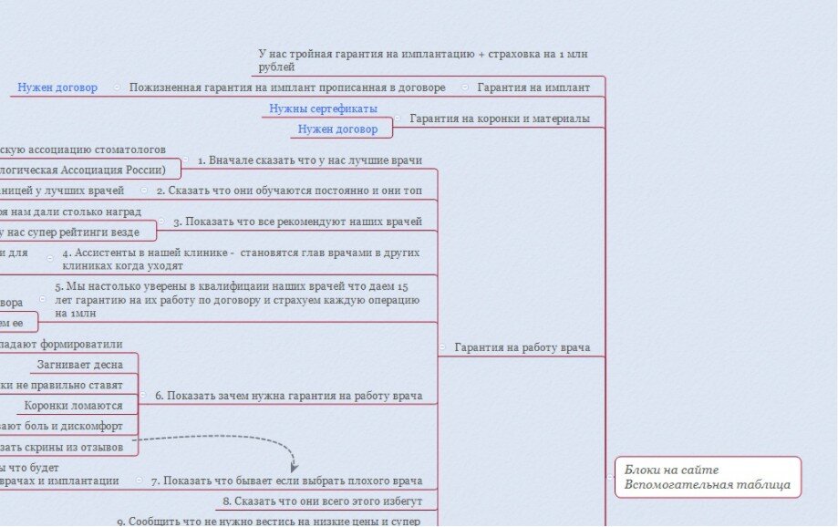 Кейс: Сеть стоматологических клиник «Менделеев». Как из хорошего сделать самое лучшее.