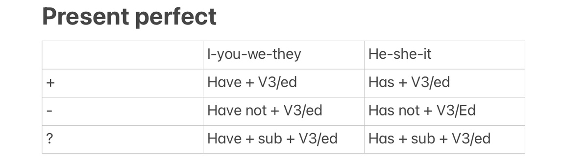 sub - subject(подлежащее)